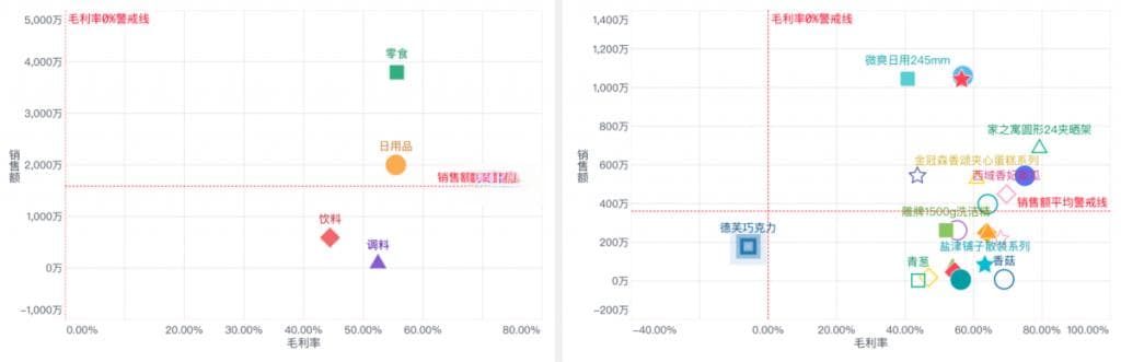 一个商品的毛利率怎么算？从基础公式到实战应用