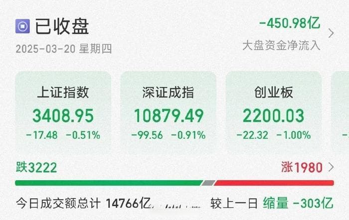 A股春天何时来？今日三大指数继续下跌，多位业内人士预测→