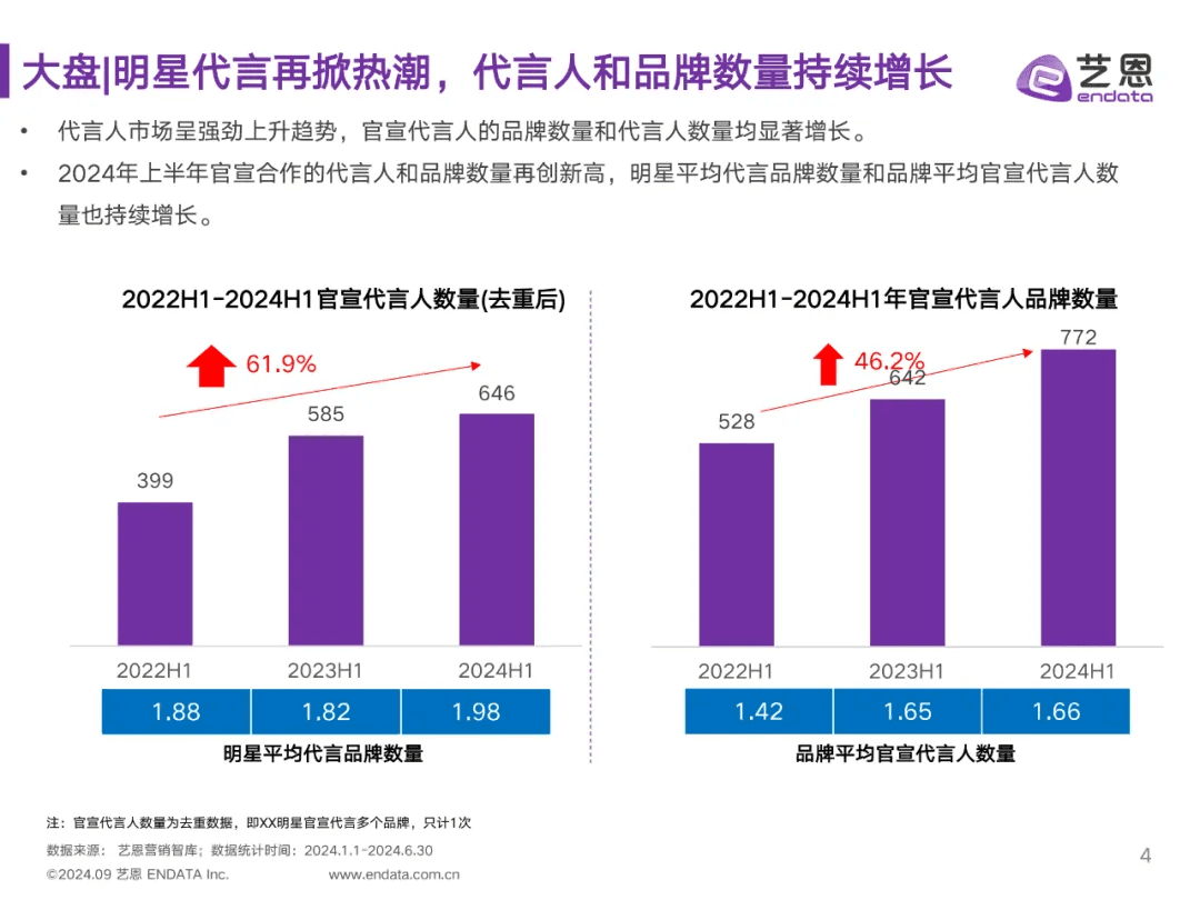 明星接连翻车，代言人营销如何“0风险”