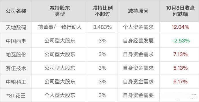 疯狂的大A：新户进场，股东快闪
