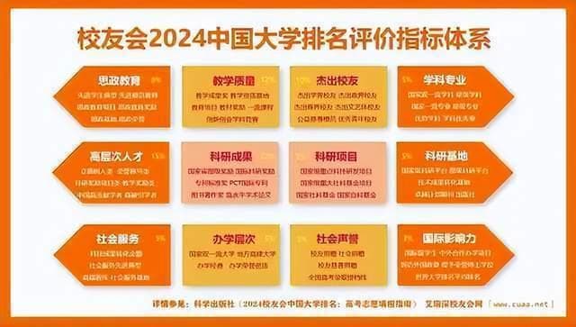 校友会2024中国工商类大学排名：浙江工商大学、武汉工商学院前二