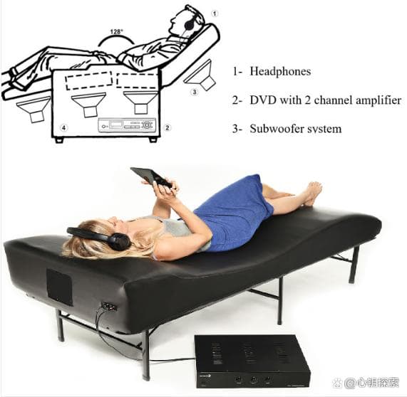浅谈音乐治疗（Music Therapy）作用原理及临床应用