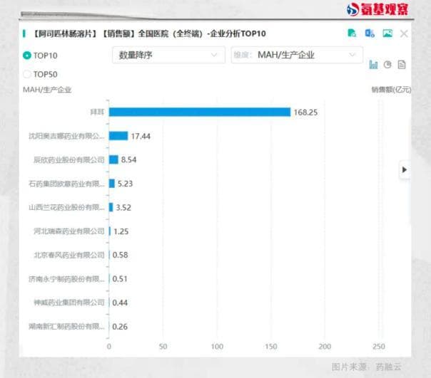 阿司匹林在美国，真的只卖3美分