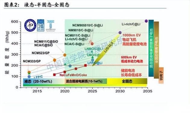 固态电池：下一代电池技术的综合优势与应用前景
