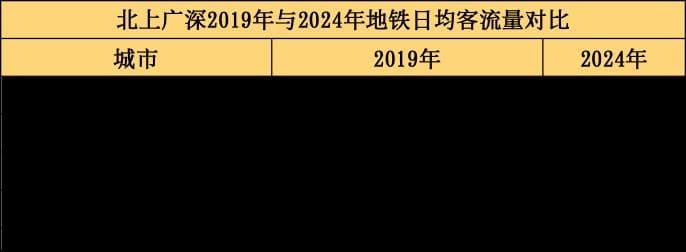 深圳地铁日均客流量突破800万乘次，如何带动城市经济？