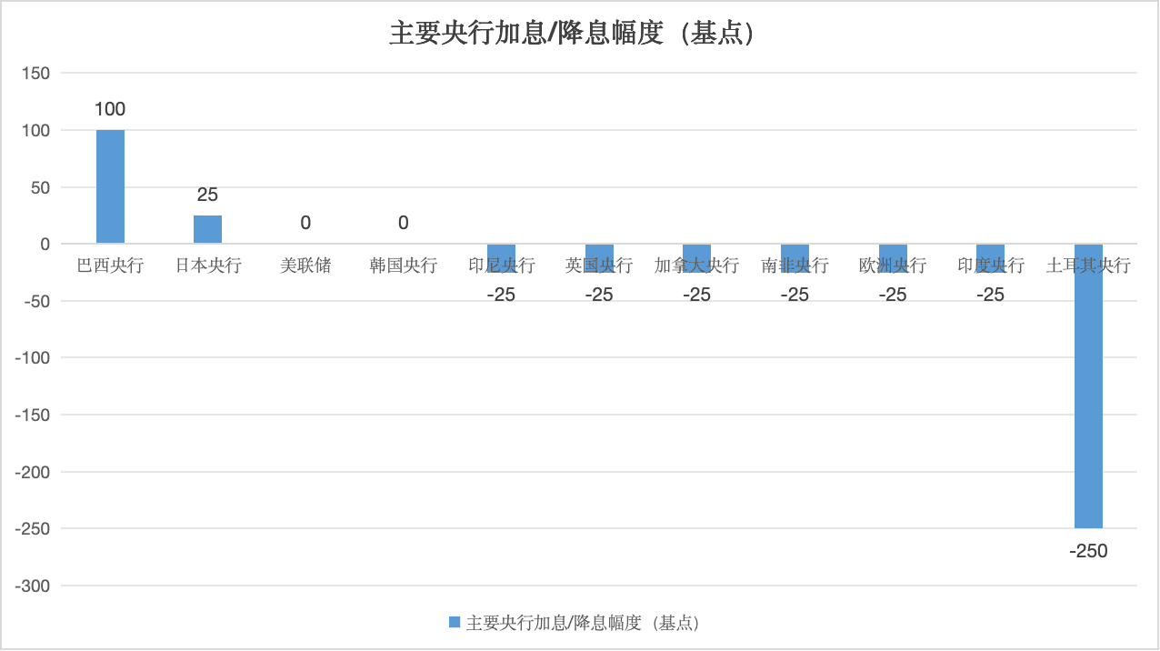 全球央行月报Feb.｜美联储恢复降息“遥遥无期”，日本央行利率有望“再攀高峰”