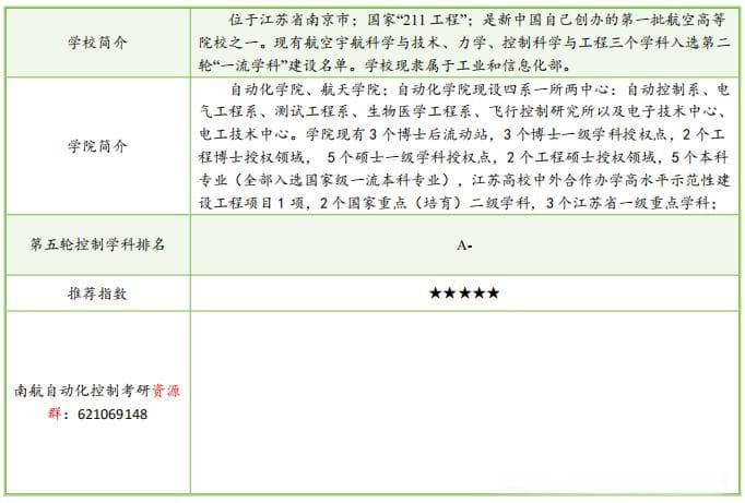 25届最近5年南京航空航天大学自动化考研院校分析！
