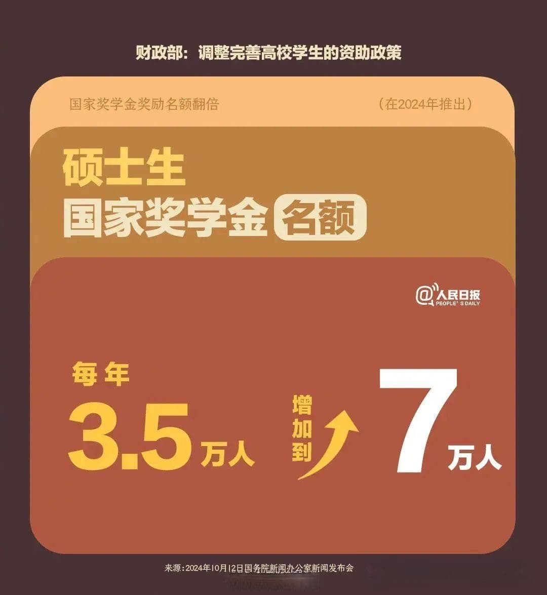 25考研er：2024年起高校奖学金狂飙，你心动不？【附中医药高校专硕薪资组成】