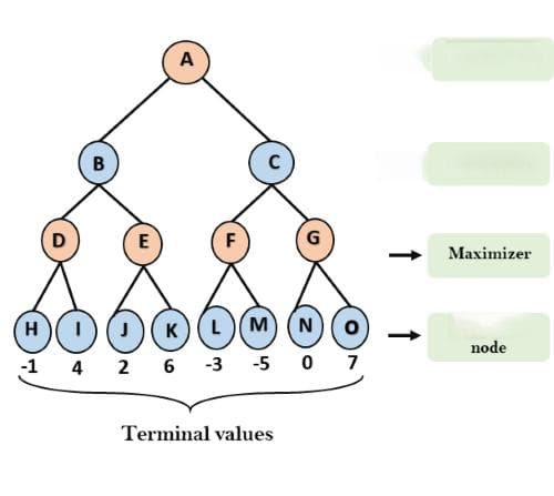 AI Mini-Max算法详解：原理、实现与应用