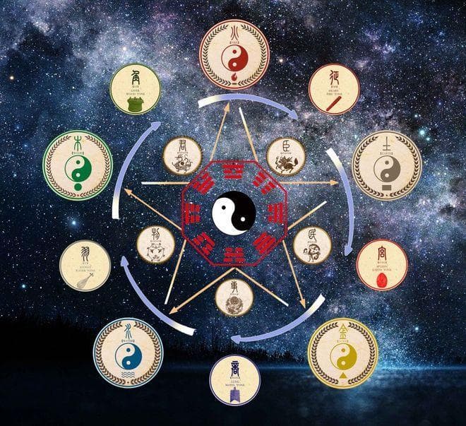 生辰八字揭秘你的健康密码：从玄学到科学的理性解读