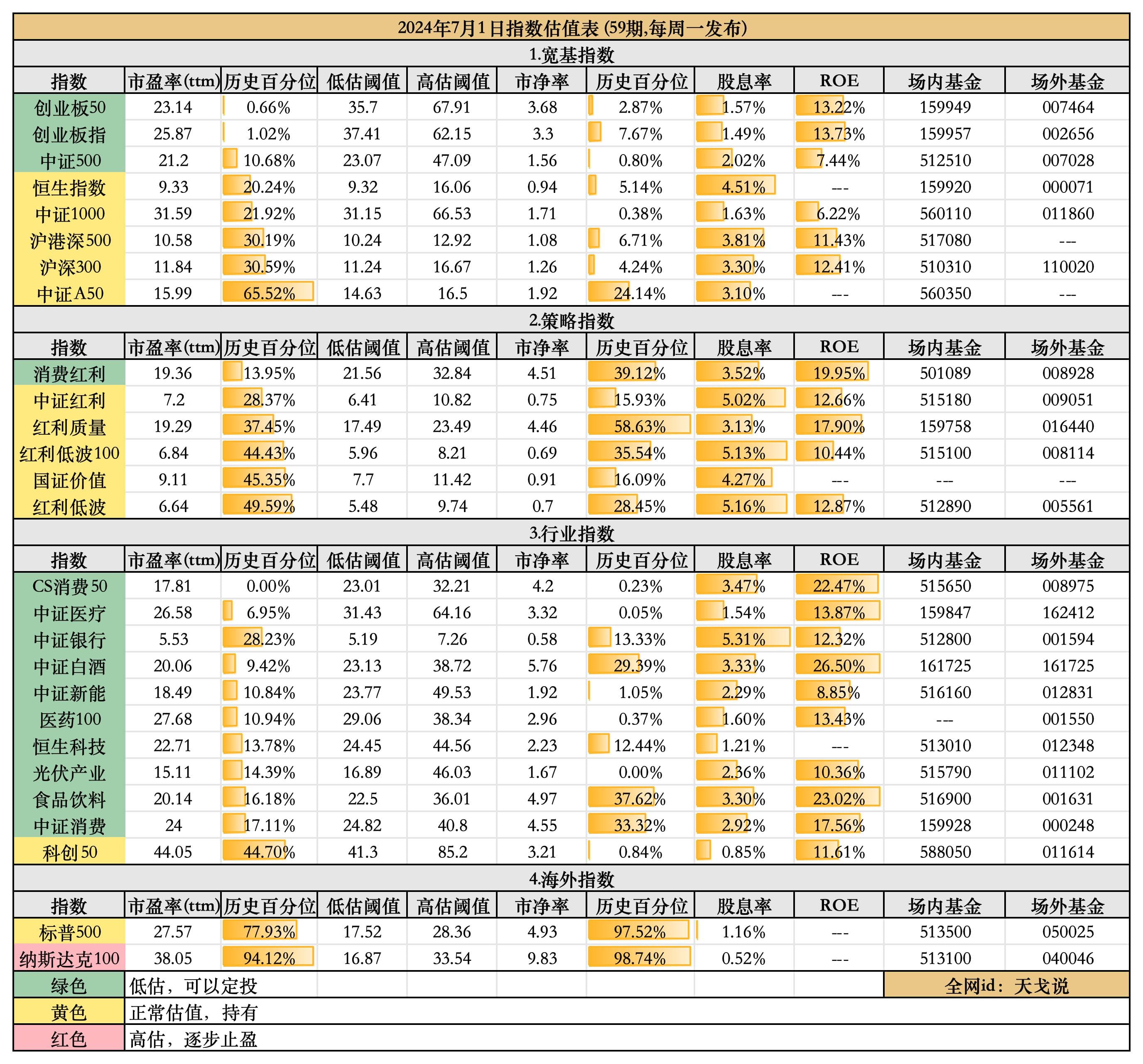 基金定投成功之道：3 个实用窍门与 7 个关键提醒