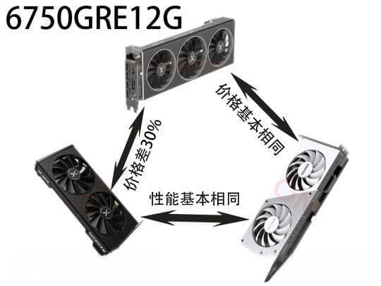 预算有限选6750GRE，稳定性优先选4060：两款显卡深度对比