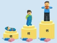不同年龄段钙的需求量以及哪些食物富含钙