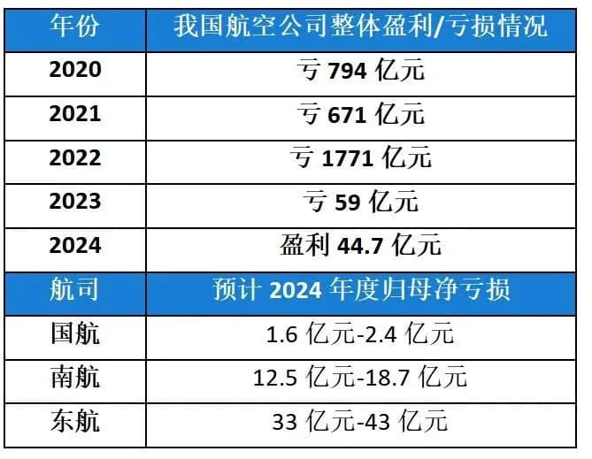 疯狂的机票“价格战”，要停止了？