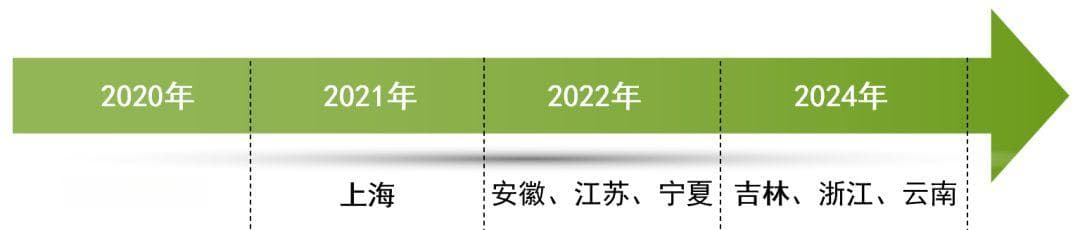 社区慈善基金进入快速推进阶段，多地出台发展指引