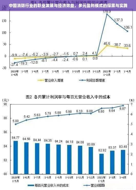 中国消防行业的职业发展与经济效益，多元盈利模式的探索与实践