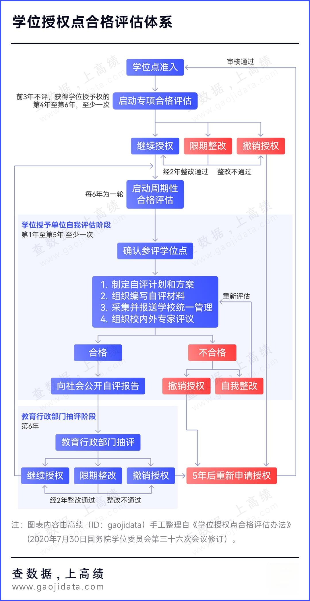 多校官宣，新一轮硕博点评估结果！