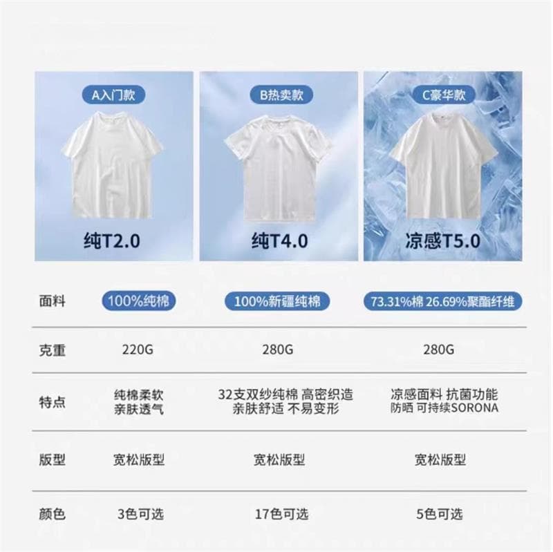 衣服面料克重怎么算？一文详解面料克重计算方法