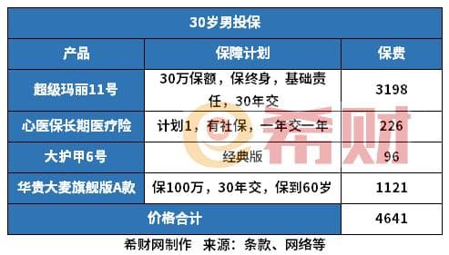 全家保险怎么买合适？家庭保险配置一览表