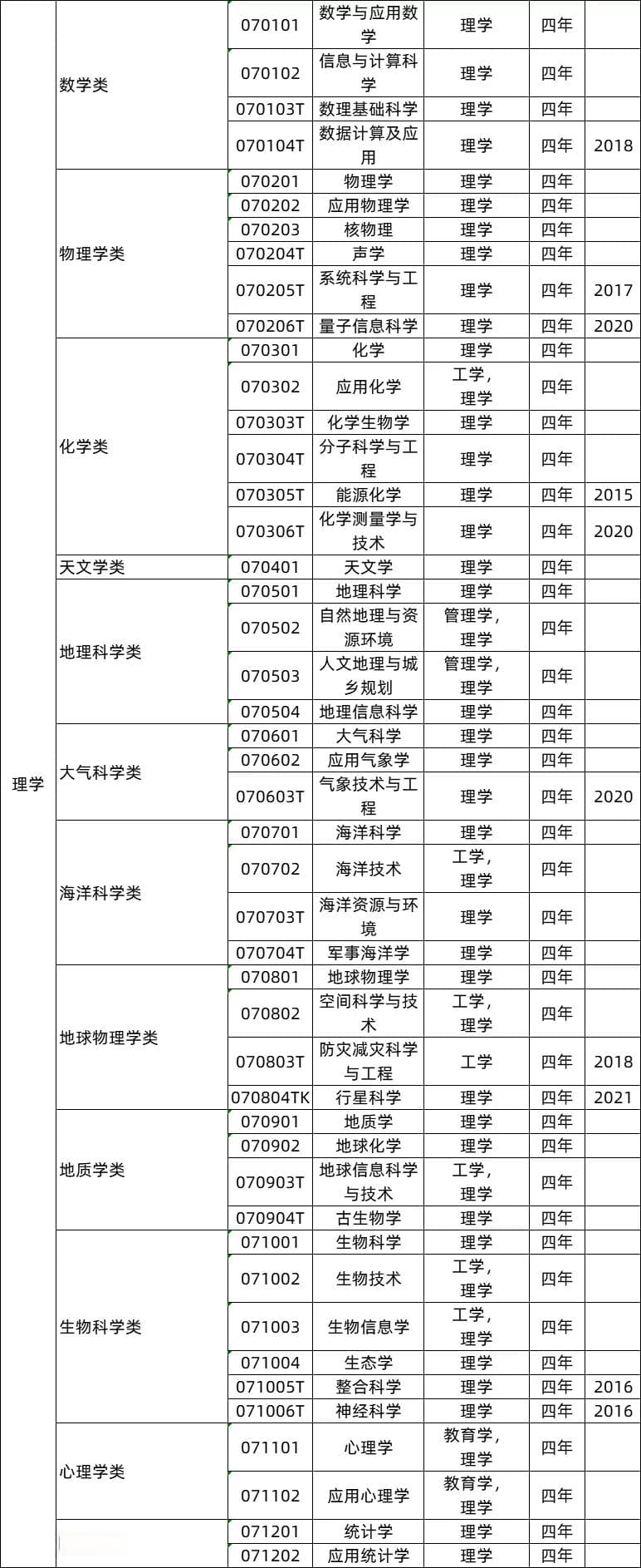 理学与工学专业：差异解析与选择指南