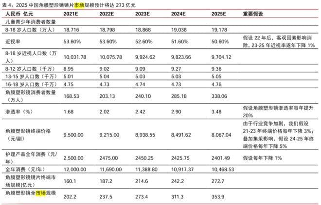 阿托品3期失败！谁能胜任近视一线防控？