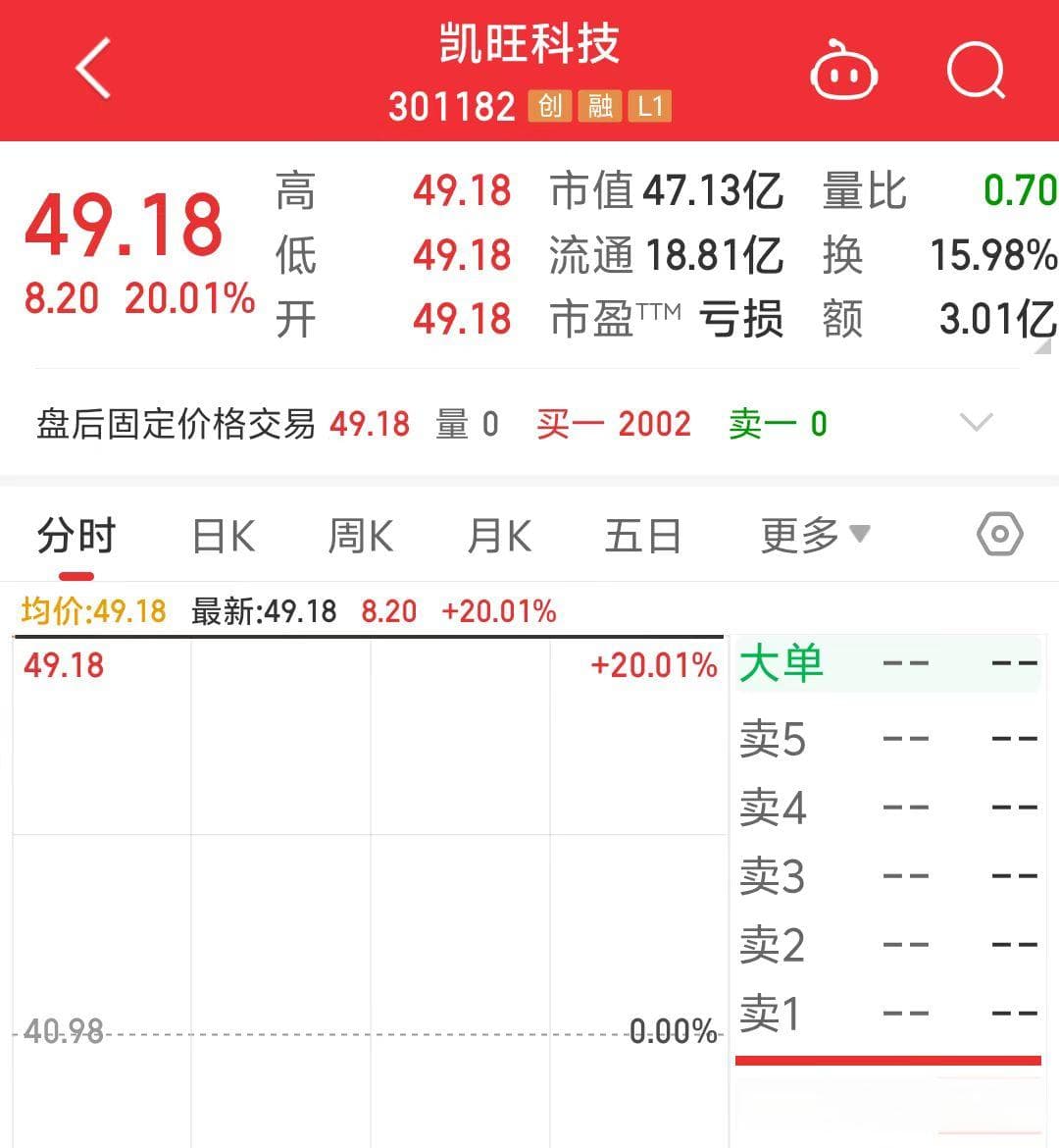 傍上宇树科技，股价一字涨停！这家公司会成为下一个长盛轴承吗？
