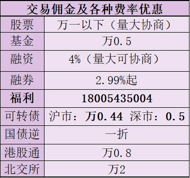 融资融券杠杆比例一般是多大？