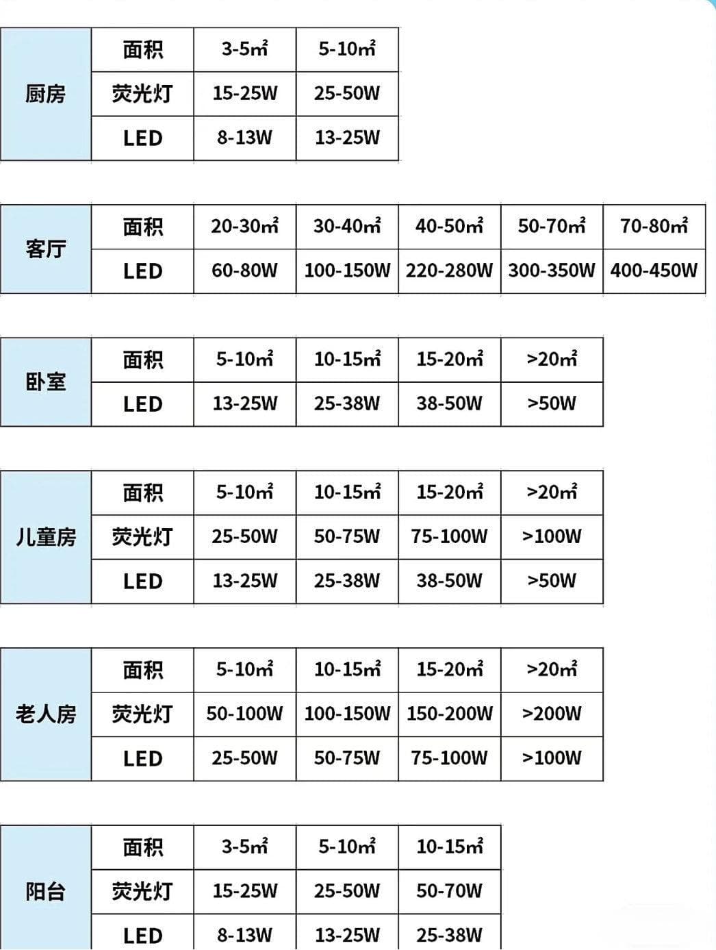 装修灯具怎么选？一篇看懂不踩坑！不踩雷！