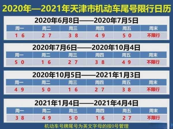 天津市尾号限行表, 如何有效避开限行？