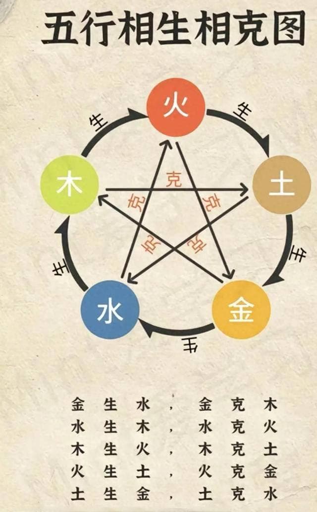 五行指什么
