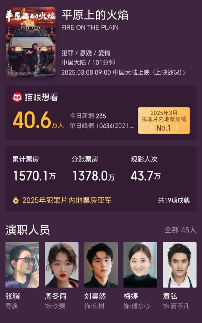 “五连扑”不能全怪周冬雨 剧本选择成关键