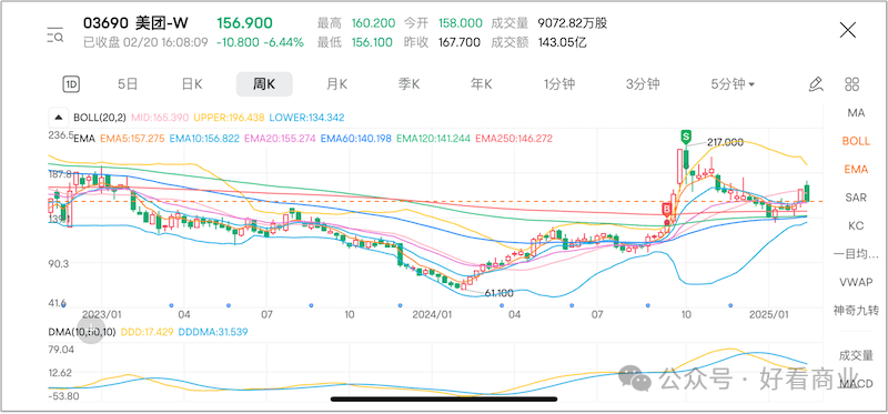 骑手社保尘埃落定，美团京东承压前行，未来格局如何变？