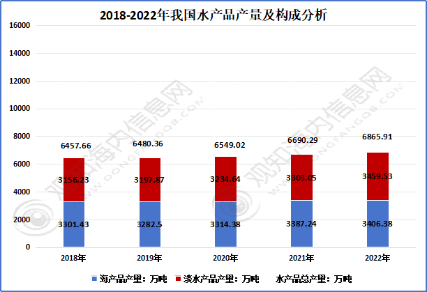 海胆行业2024年市场发展动向及热点分析