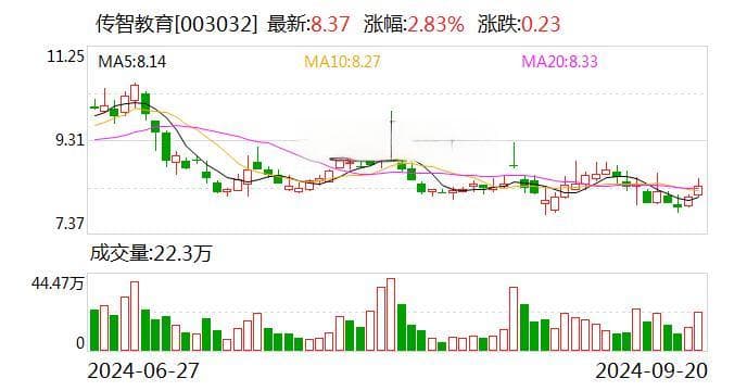 传智教育拟收购新加坡教育公司51%股权 开拓国际业务版图