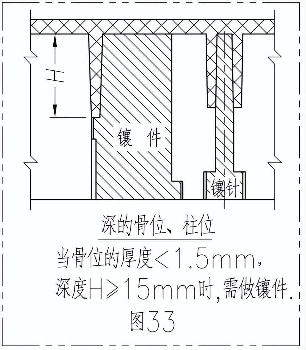 10年注塑模具设计师分享：成型系统中镶件设计的实用经验