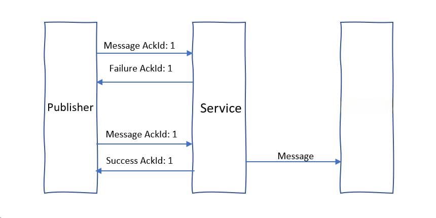 使用子协议创建可靠的 Websocket
