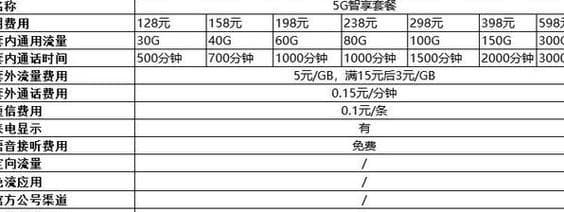 移动套餐深度解析：从分类到适用场景的全面解读