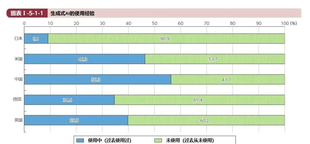 为什么全球的 AI 公司都想去日本市场？