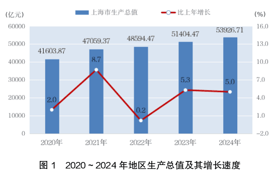 中国第一大市，剑指“全球一线城市”