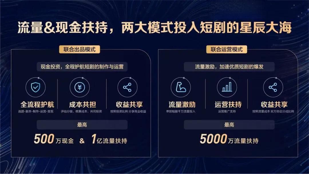 短剧市场大战！2024年主流平台15项扶持计划解析