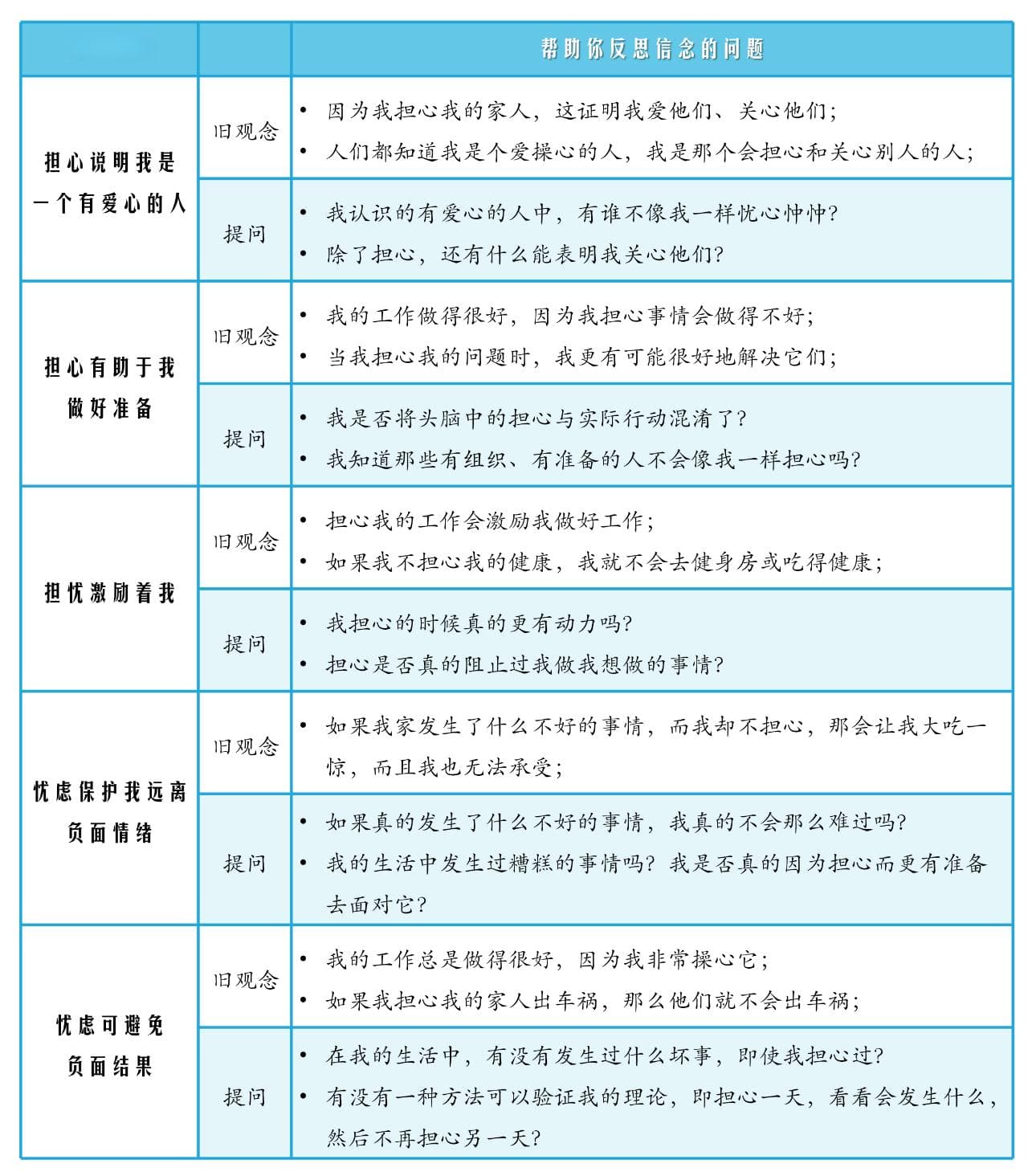 心理自助指南4.1：广泛性焦虑症| 焦虑自助手册