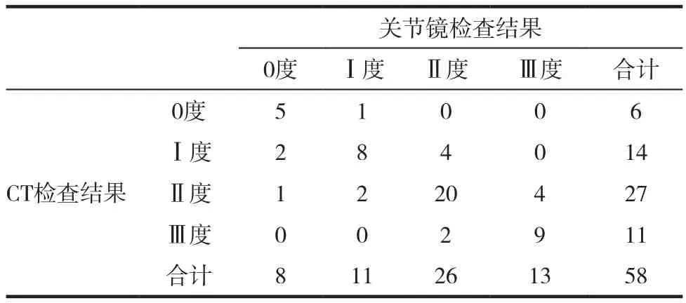 MRI检查和常规CT检查在诊断膝关节半月板损伤中的价值对比