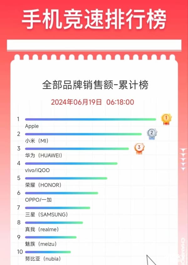 详解旧旗舰手机时隔一两年之后的保值率