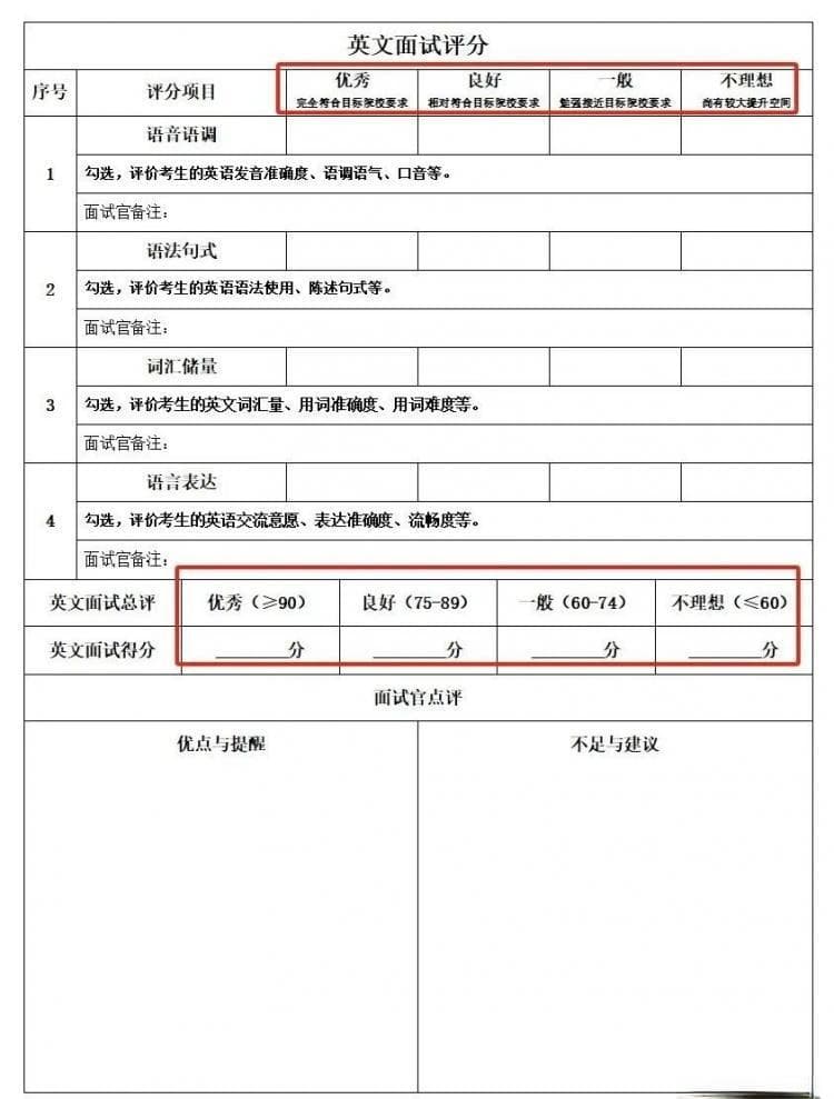 今年考研阅卷较宽松？那复试不卷就要落选啊！