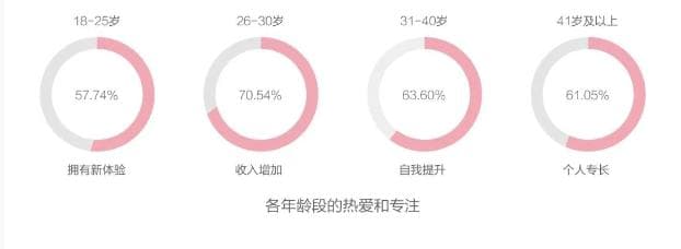 Z世代职场价值观：打破刻板印象，探索年轻一代的真实面貌