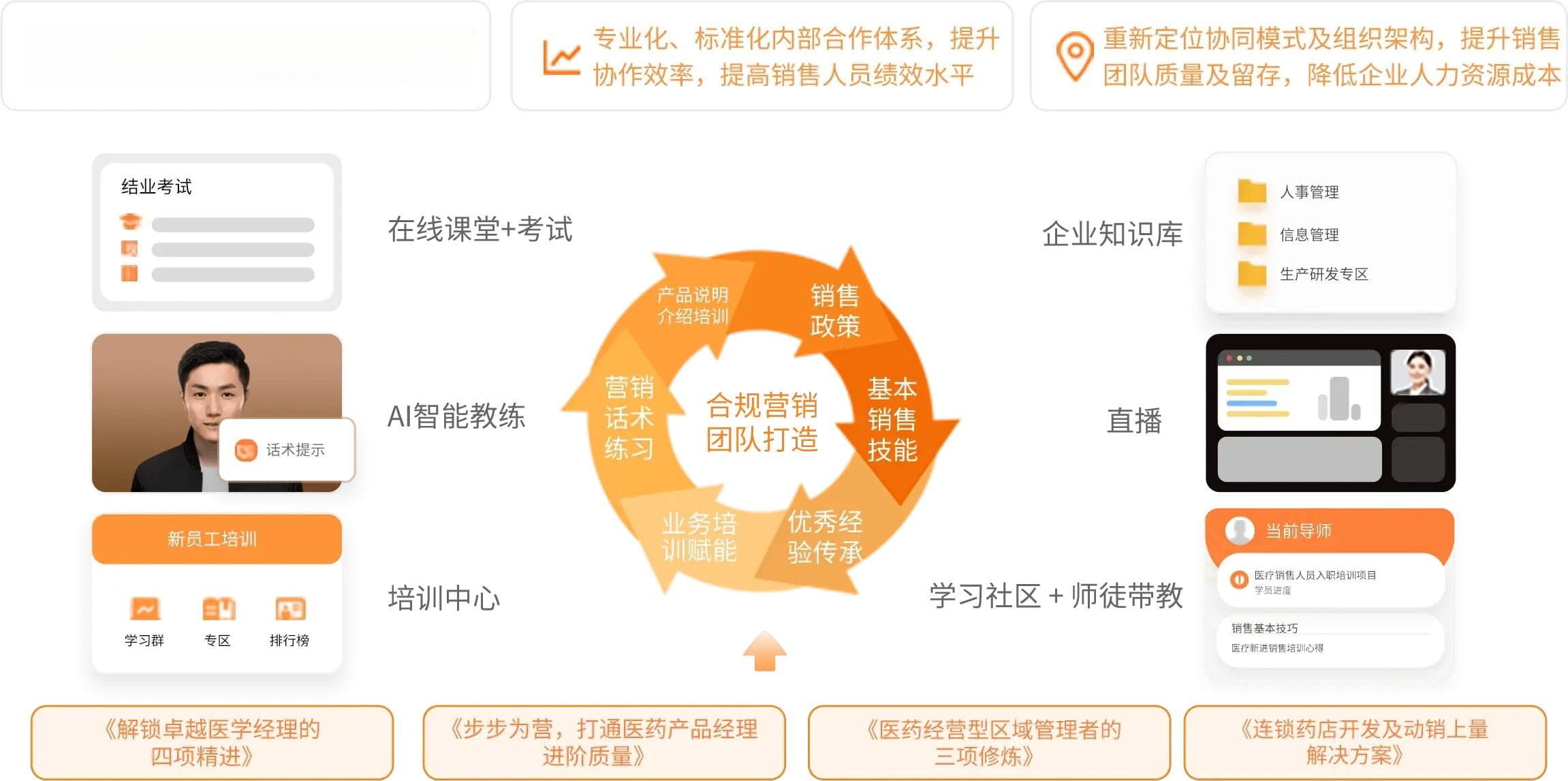 增强超市员工表现：培训改进措施全解析