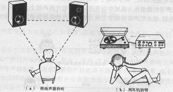 人耳的七个效应