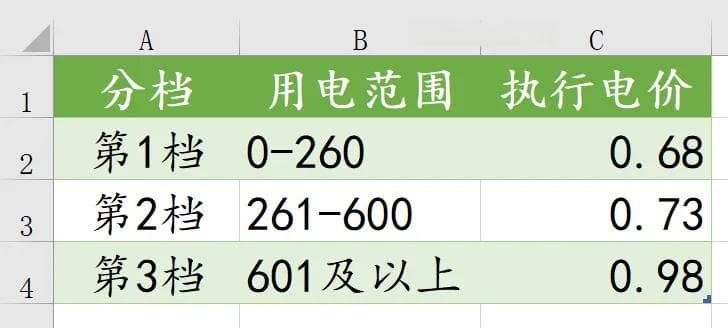 计算阶梯电价的模式化公式