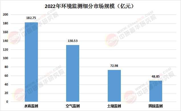 2025中国环境监测行业市场深度调研及竞争格局、前景分析