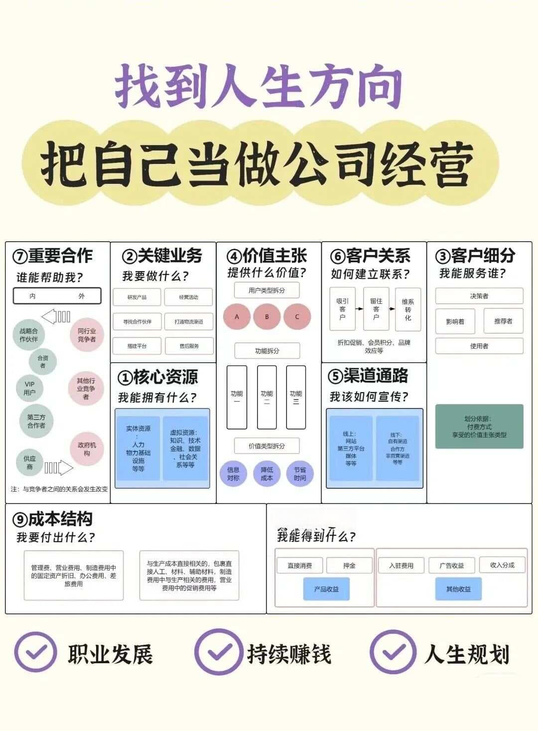 自我认识的方法模型图